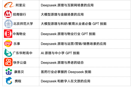 历史授课客户与课题 2