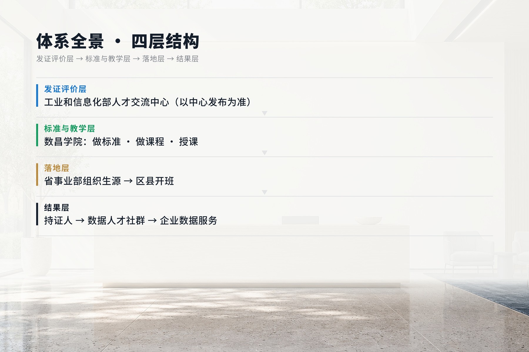证书体系四层结构