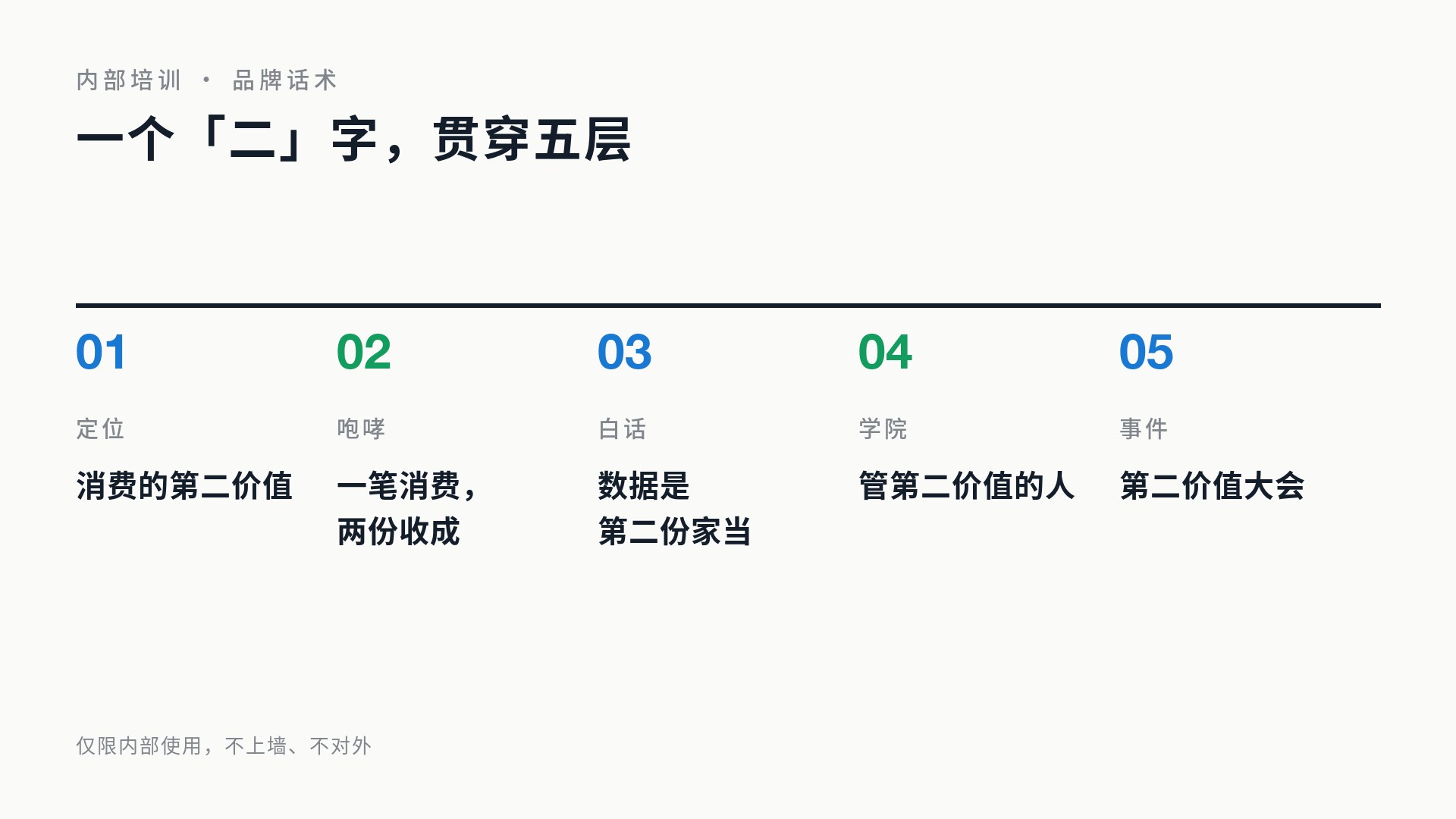 内部培训页
