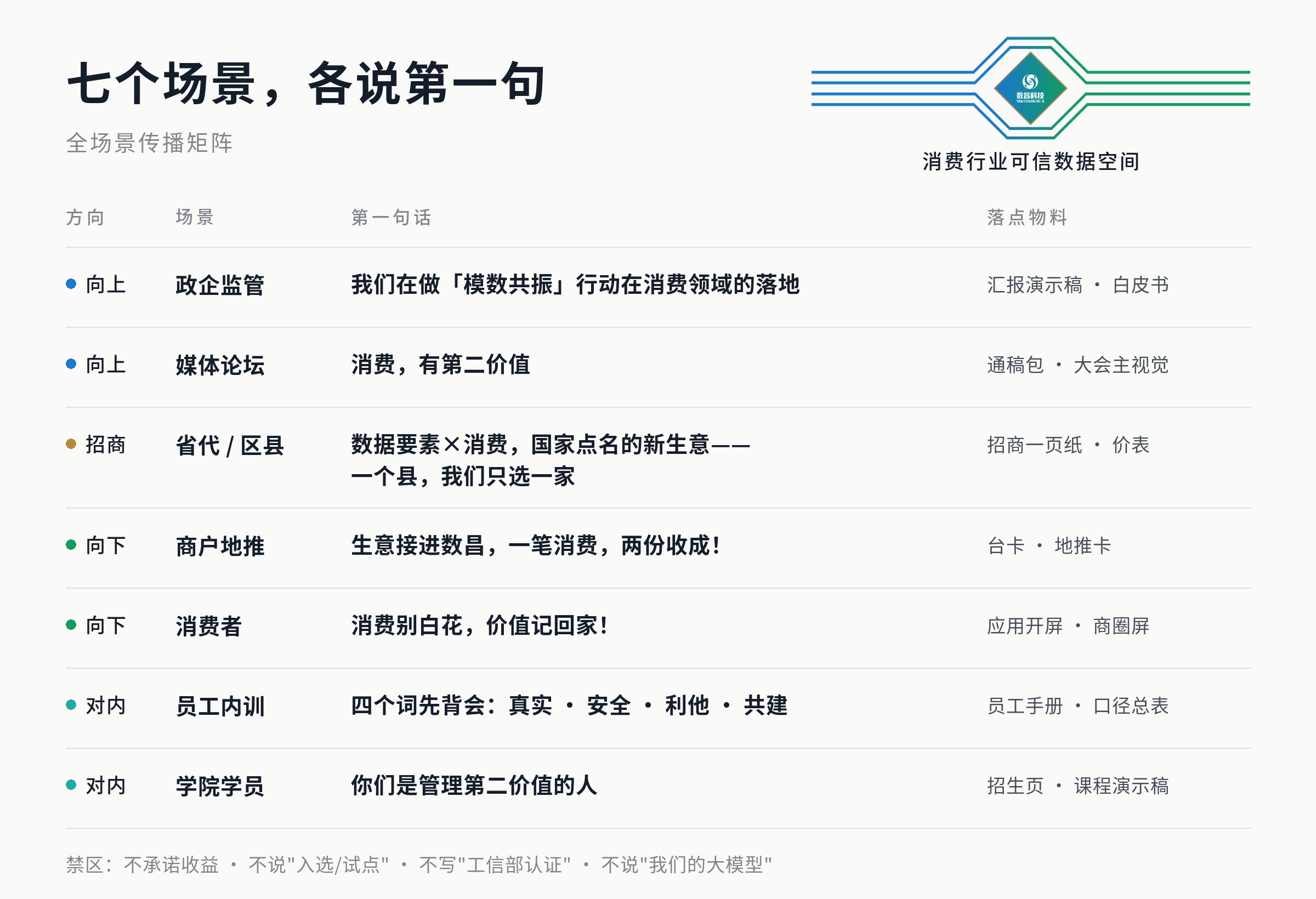 传播矩阵