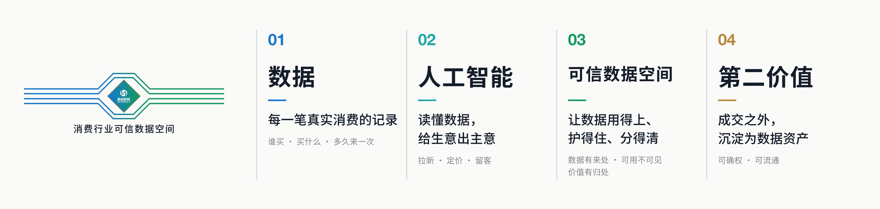 四个词平面