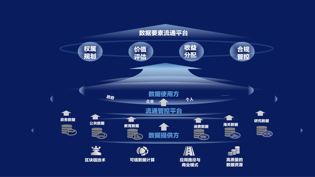 架构图
