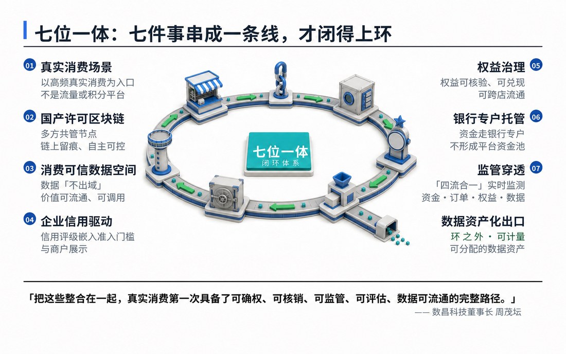 七位一体：七件事串成一条线，才闭得上环