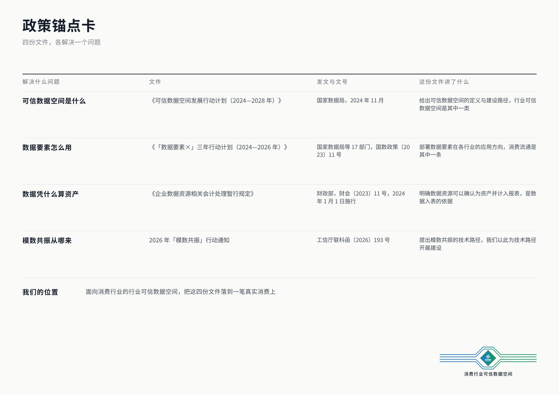 政策锚点卡