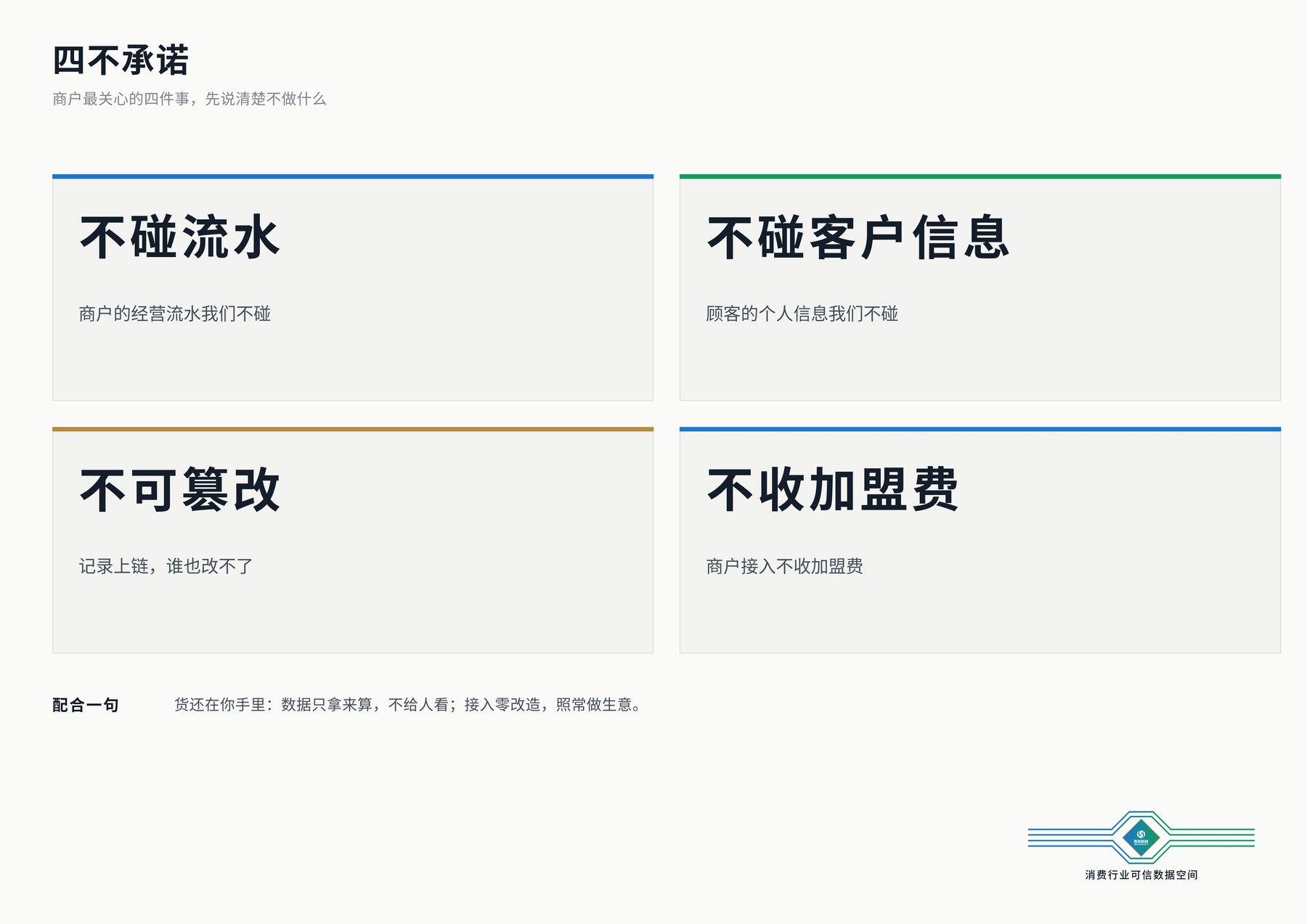 四不承诺