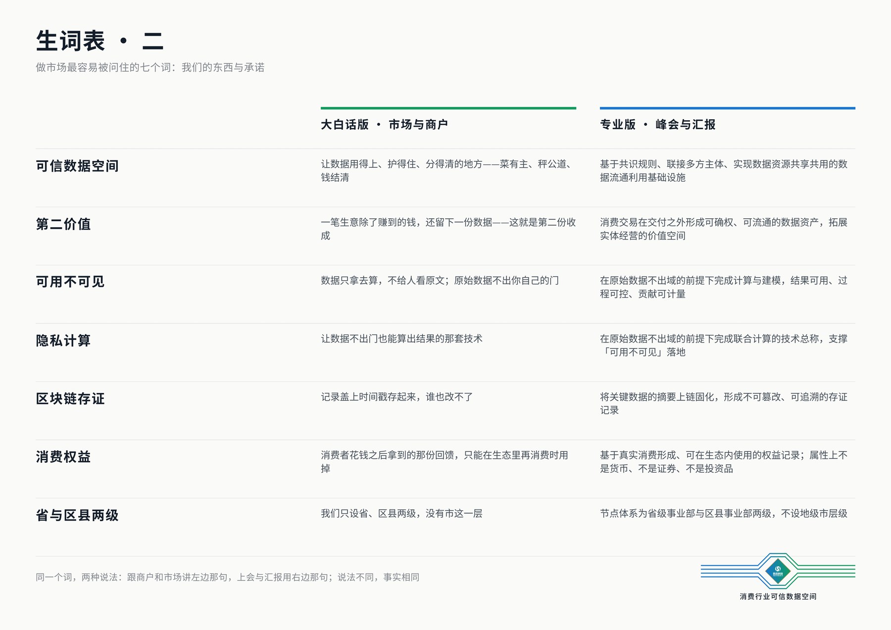 生词表二