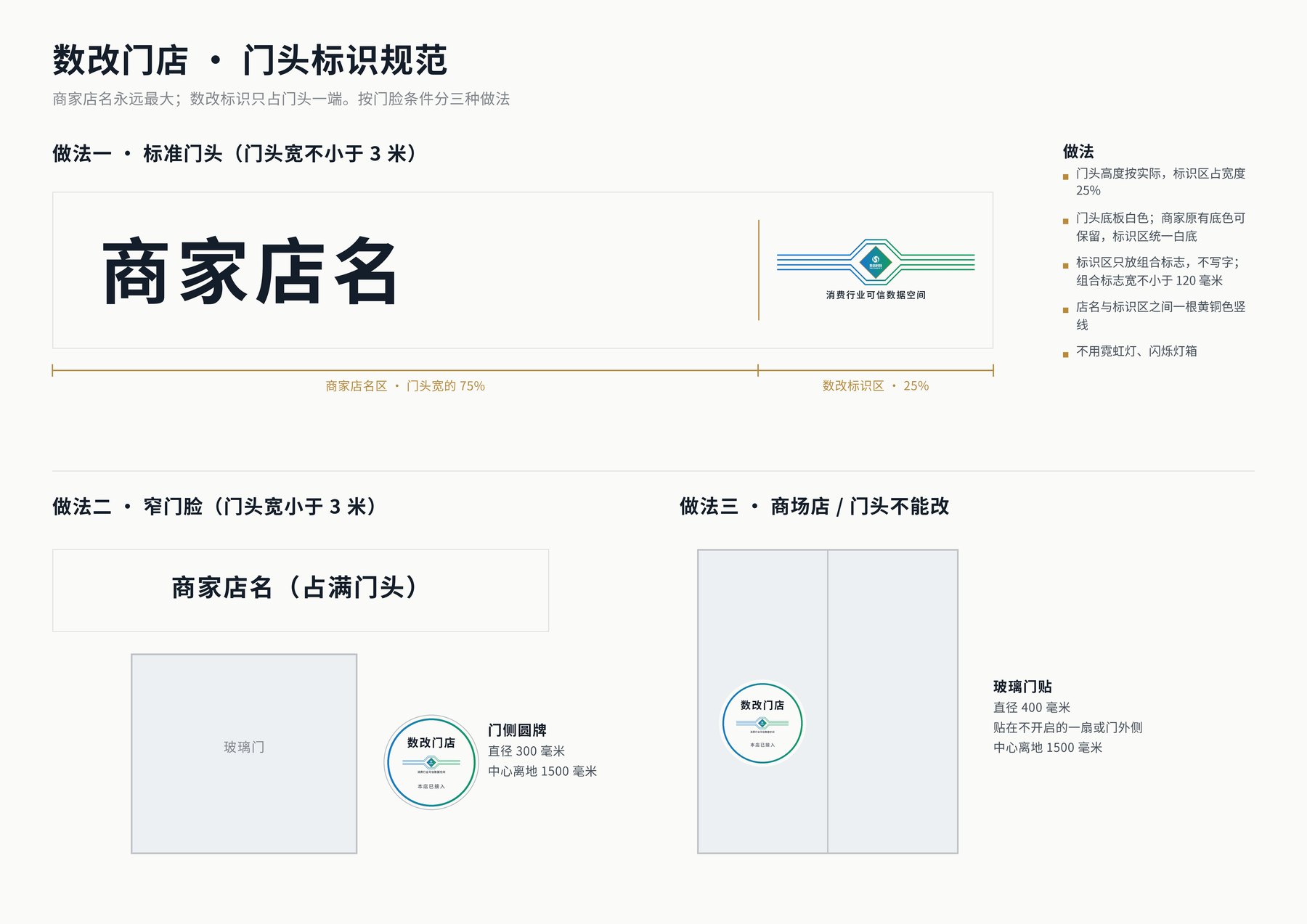 门头标识规范
