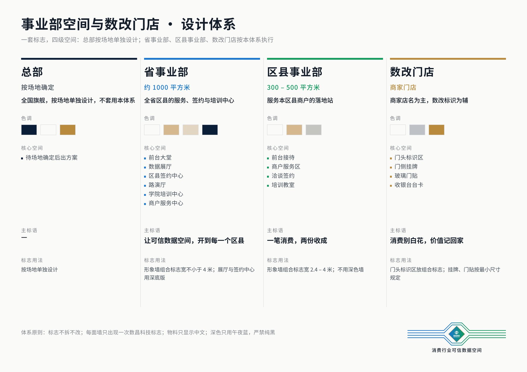 四级空间总览