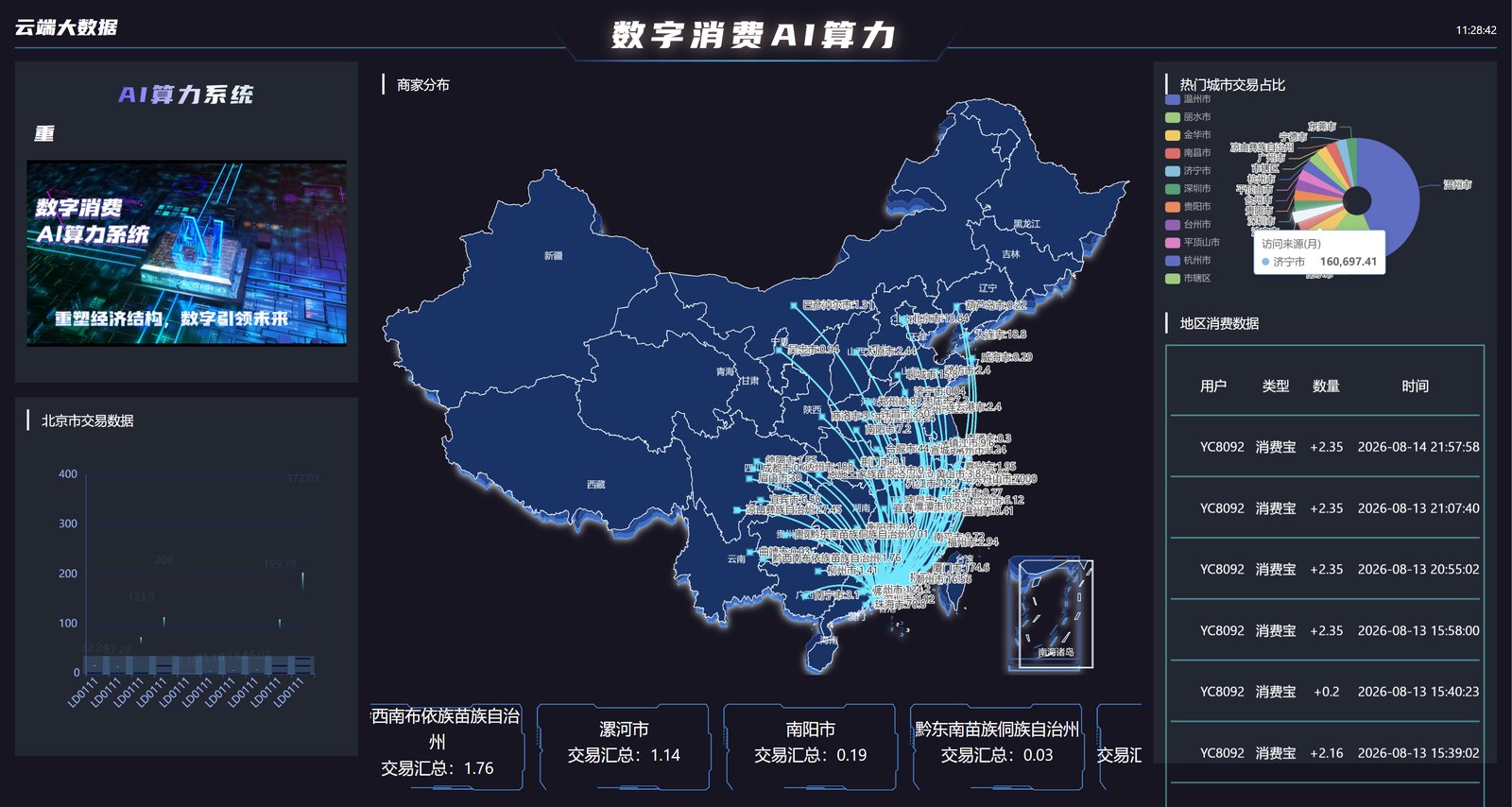 数字消费AI算力