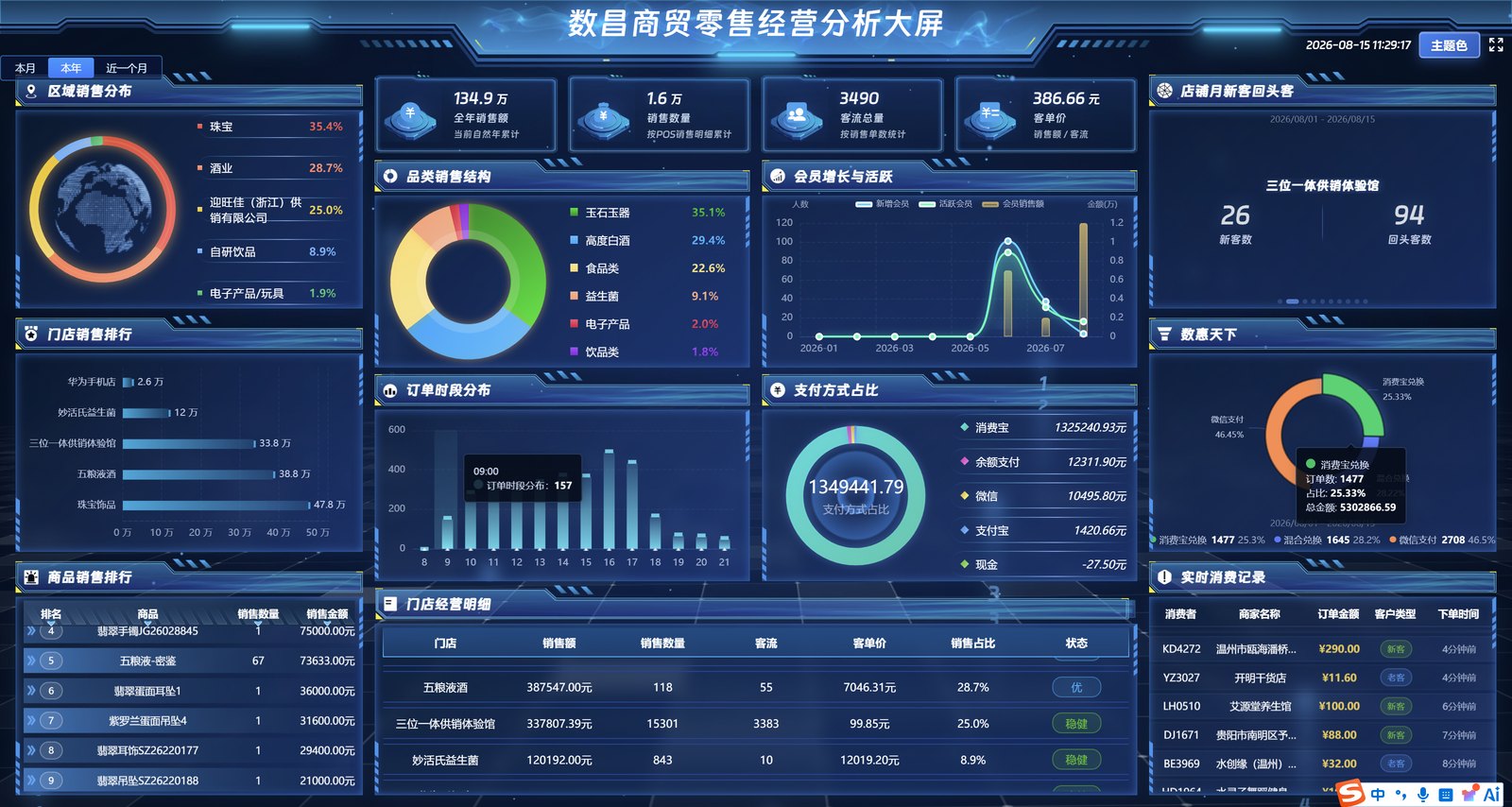 商贸零售经营分析