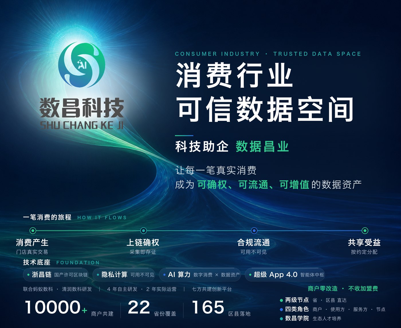 消费行业可信数据空间 · 宣传核心纲领